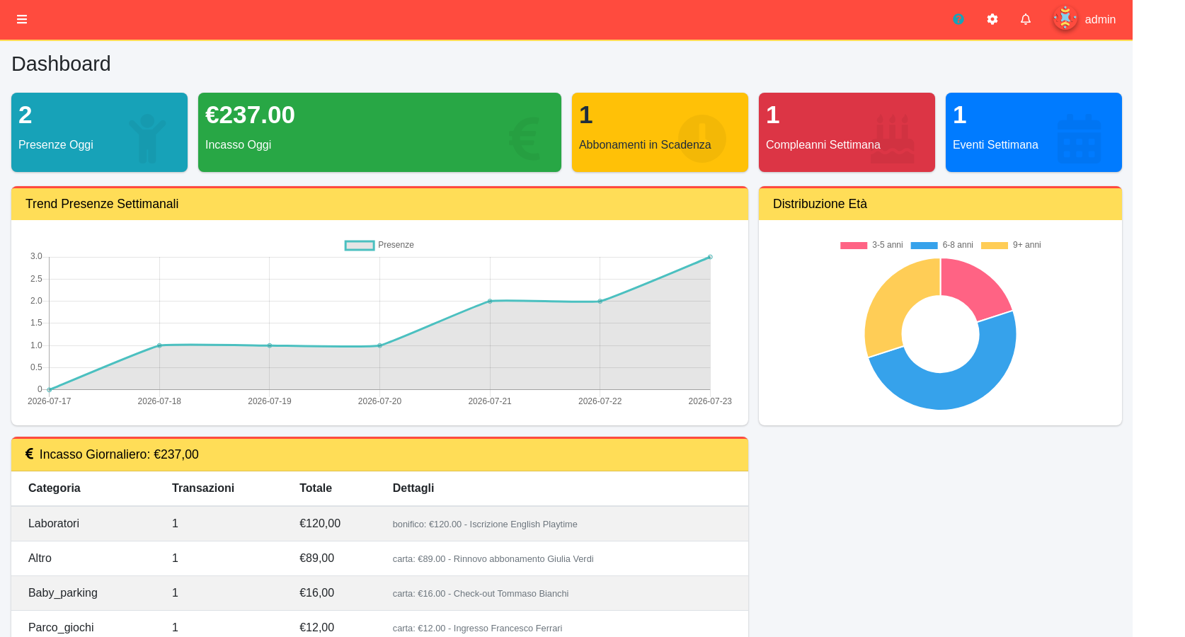Dashboard LudoWebSmart